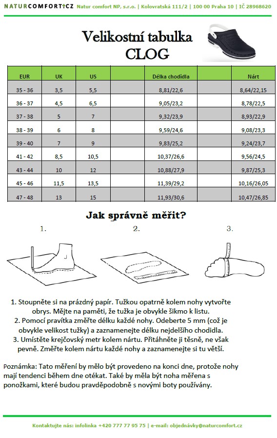 Tabulka velikostí CLOG